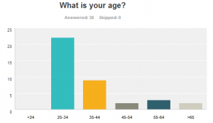 age results