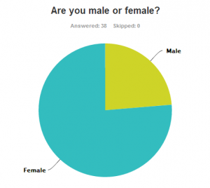 male female results