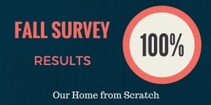 blog survey results
